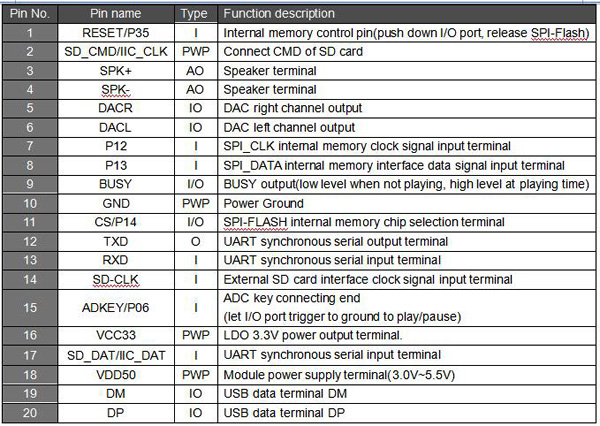 WT2003B03 MP3 Module