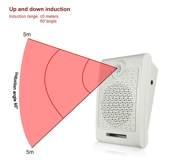 PowerSound Infrared Sensor Bluetooth Amplifier Speaker